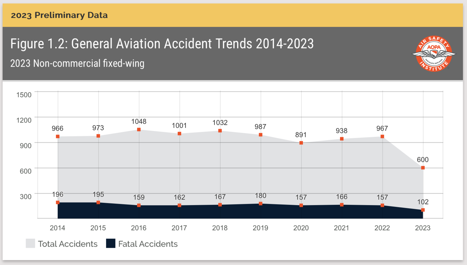 Richard G. McSpadden Report Figure View - AOPA.jpeg.png