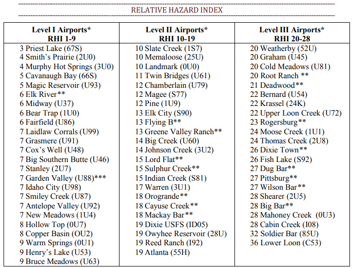 Relative Hazard Index.png